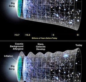 Seven Waves of Inflation have Rocked our Universe.